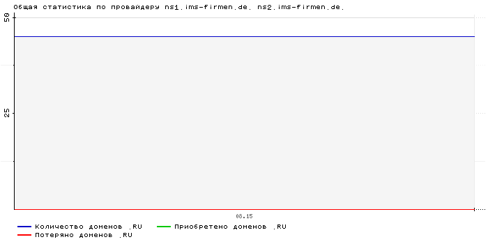    ns1.ims-firmen.de. ns2.ims-firmen.de.